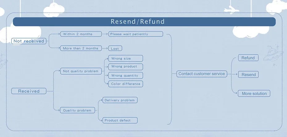 Wooden Cars Toys Maple Diy Crafts for Students Home Activities Montessori Grasping Teething Toy Newborn Birthday Gift Wood Block