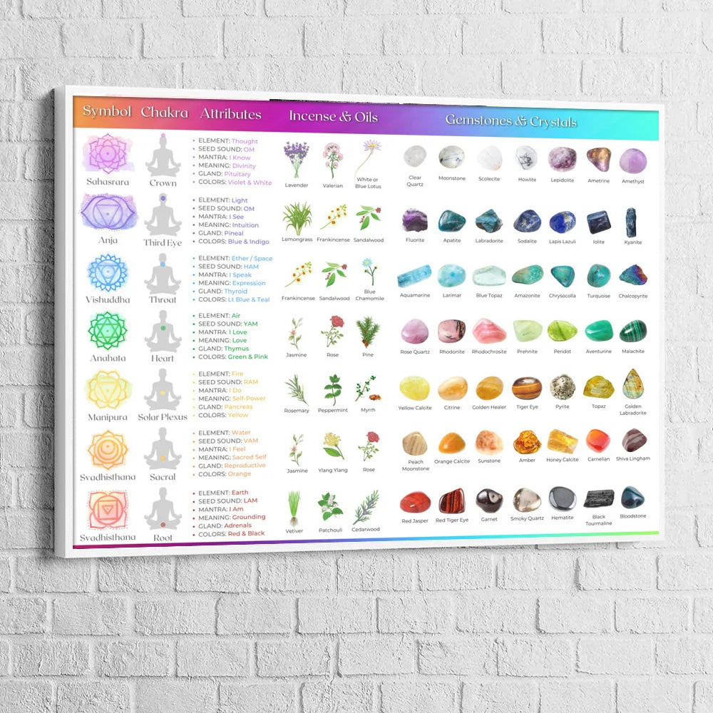 Crystal Healing Reference Gemstones Chart Crystals Poster Chakra Print Wall Art Canvas Painting Yoga Bedroom Living Room Decor