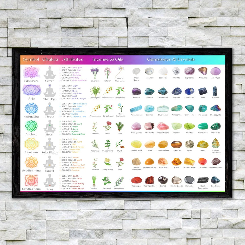 Crystal Healing Reference Gemstones Chart Crystals Poster Chakra Print Wall Art Canvas Painting Yoga Bedroom Living Room Decor