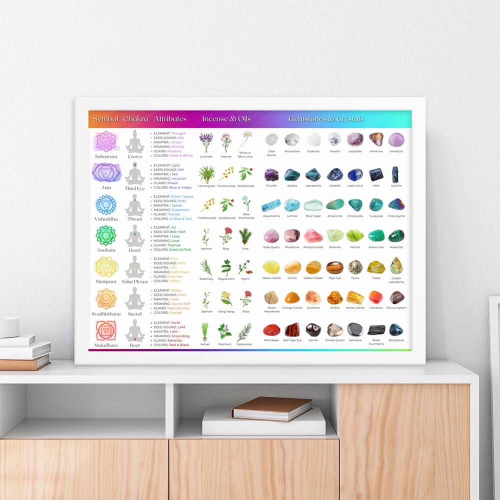 Crystal Healing Reference Gemstones Chart Crystals Poster Chakra Print Wall Art Canvas Painting Yoga Bedroom Living Room Decor