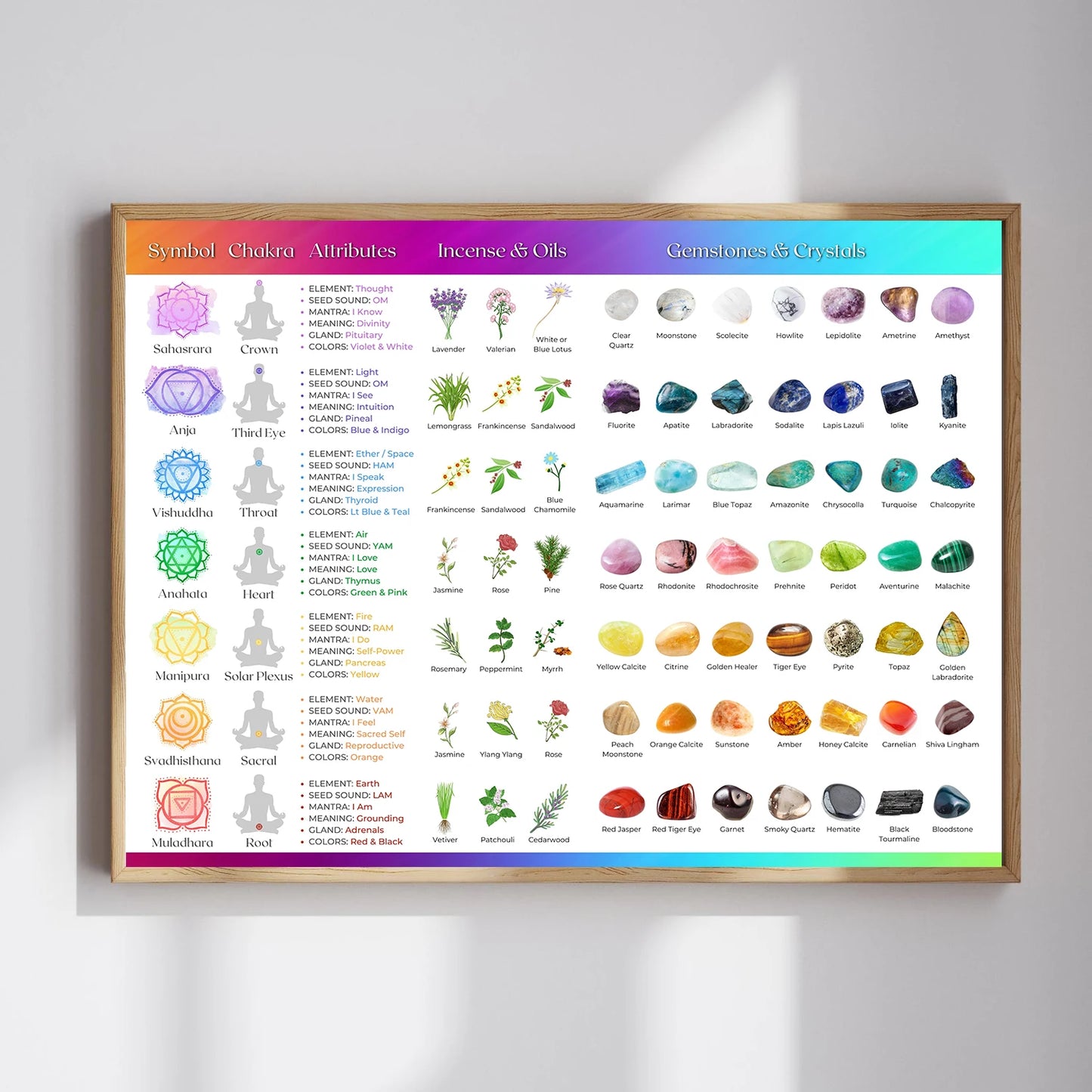 Crystal Healing Reference Gemstones Chart Crystals Poster Chakra Print Wall Art Canvas Painting Yoga Bedroom Living Room Decor