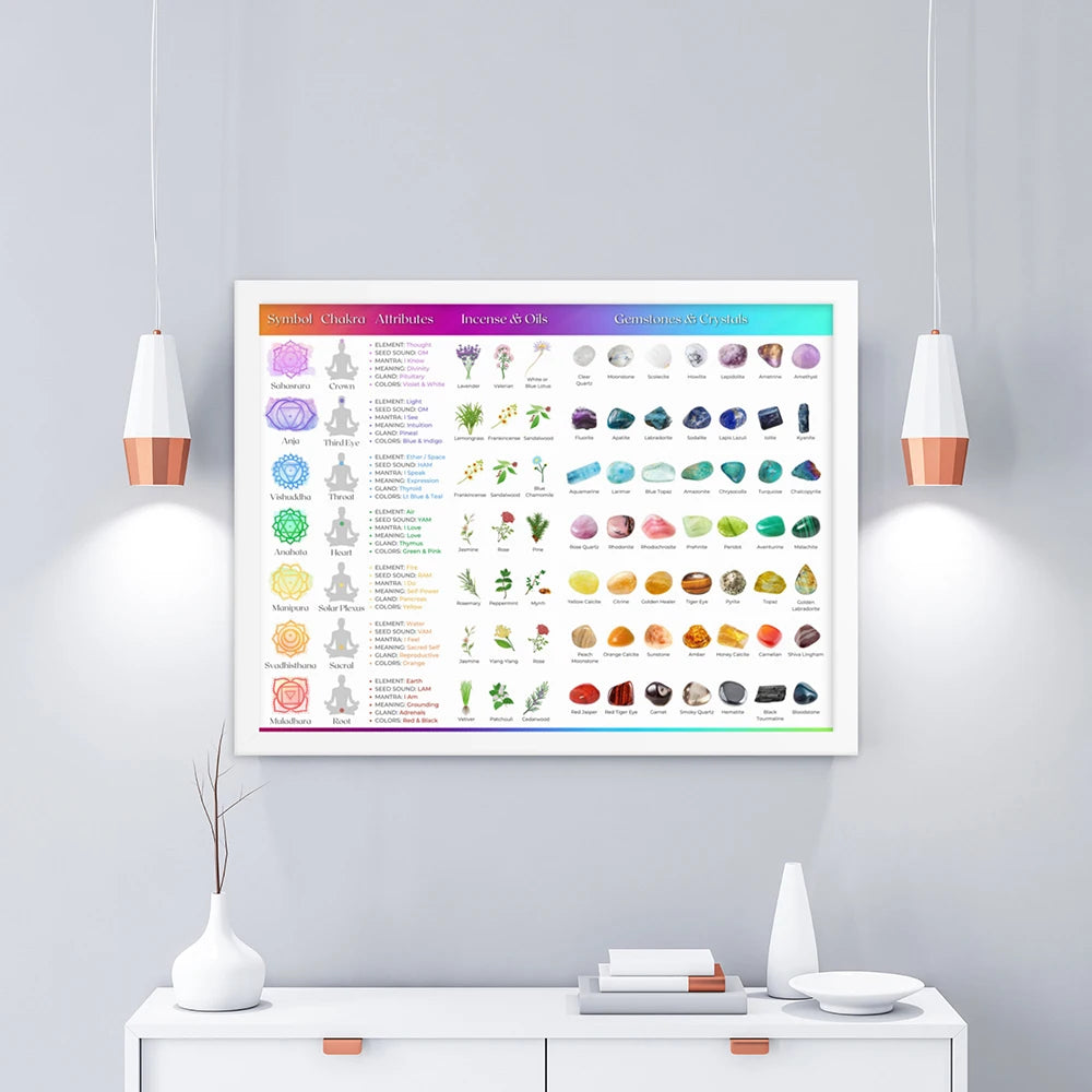 Crystal Healing Reference Gemstones Chart Crystals Poster Chakra Print Wall Art Canvas Painting Yoga Bedroom Living Room Decor
