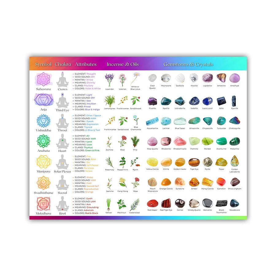 Crystal Healing Reference Gemstones Chart Crystals Poster Chakra Print Wall Art Canvas Painting Yoga Bedroom Living Room Decor