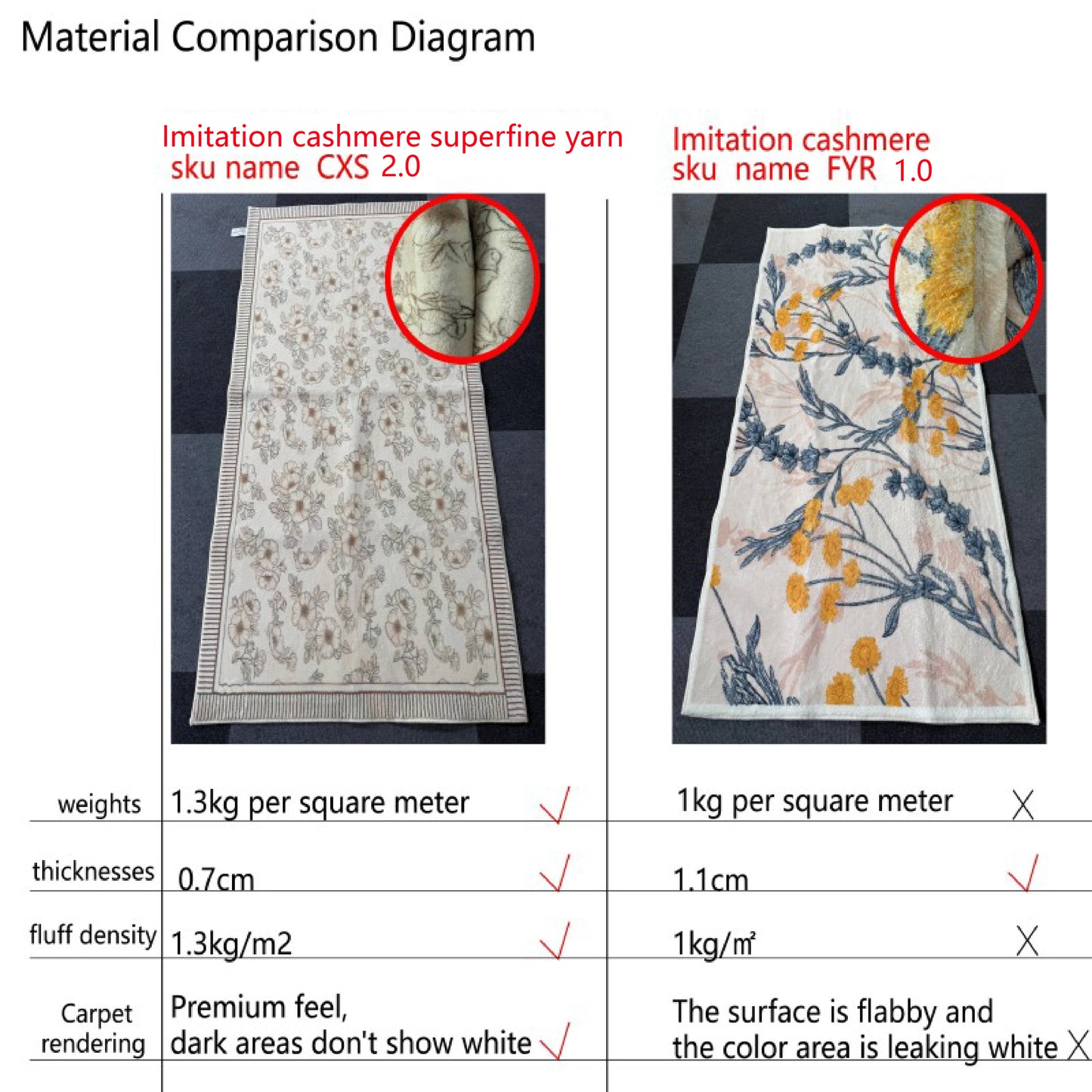 VIKAMA Cream Style Bedroom Bedside Rugs Teenage Room Bedside Rugs Floating Window Mat Mirror Front Rugs Home Decoration