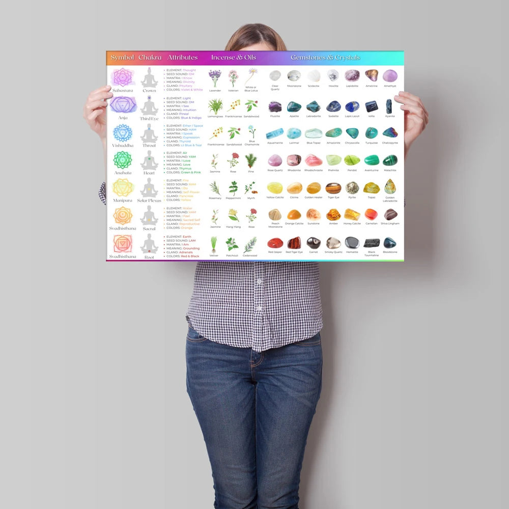 Crystal Healing Reference Gemstones Chart Crystals Poster Chakra Print Wall Art Canvas Painting Yoga Bedroom Living Room Decor